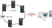 FPA 5000
